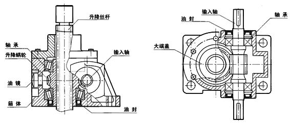 WHS<b>減速機(jī)</b>